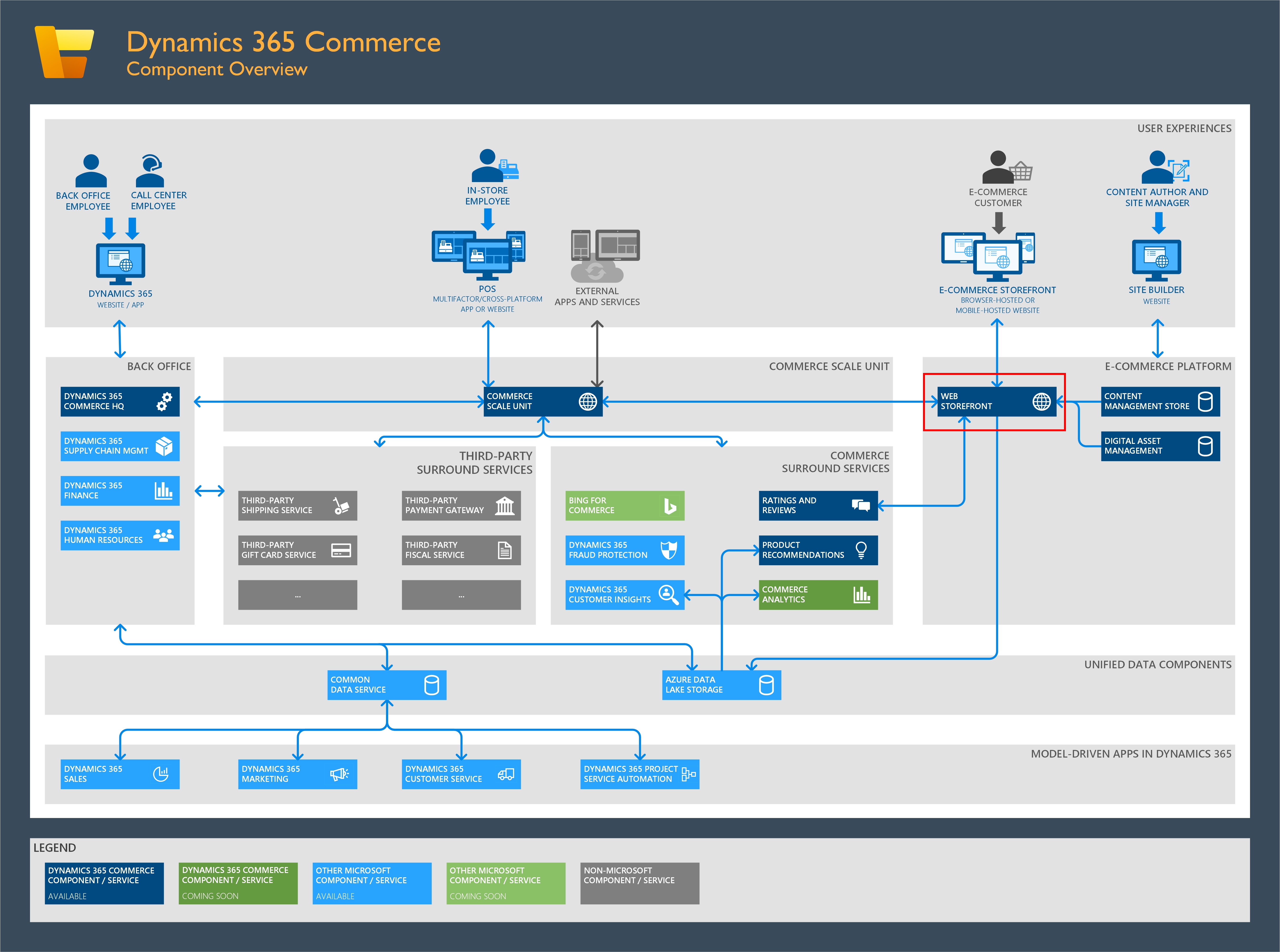 Adobe Help Center software interface