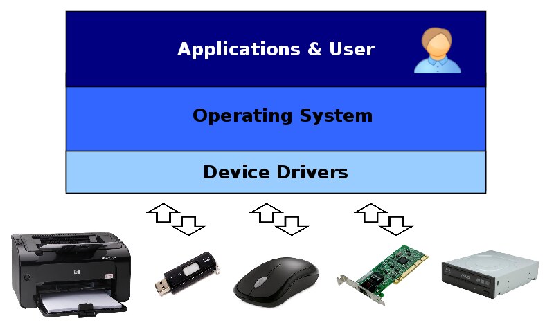 Computer updating operating system and drivers icon
