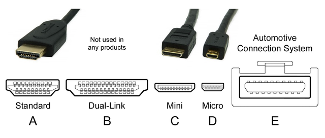 Different HDMI cable