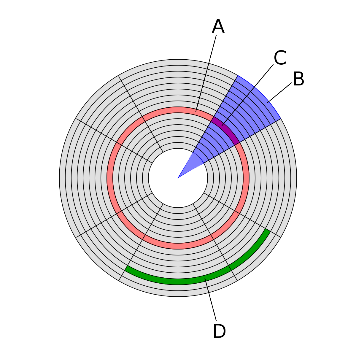 Disk partition diagram
