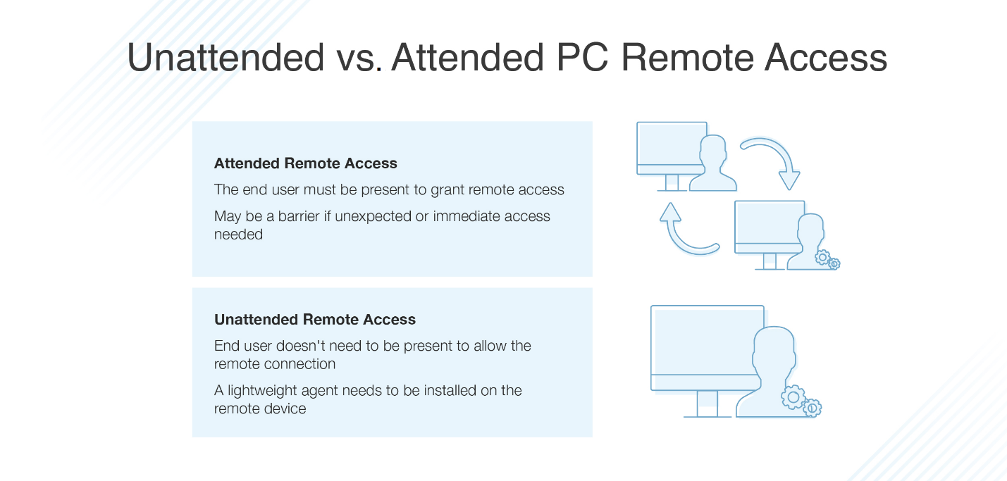 Ensure both your computer and the remote computer are connected to the internet.
Open the third-party tool and select the remote computer you added in the previous step.