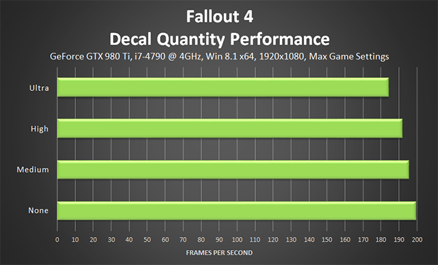 Find workarounds for common gaming issues
Get expert advice on maximizing performance and graphics in Fallout 4