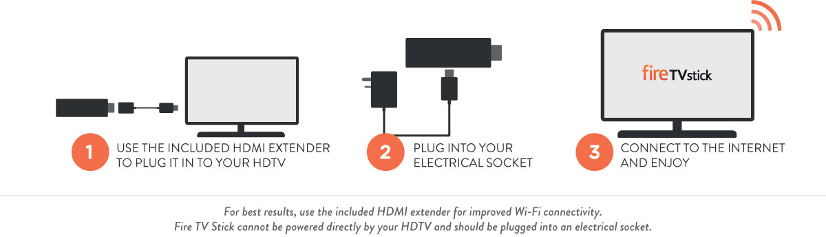 Firestick setup diagram