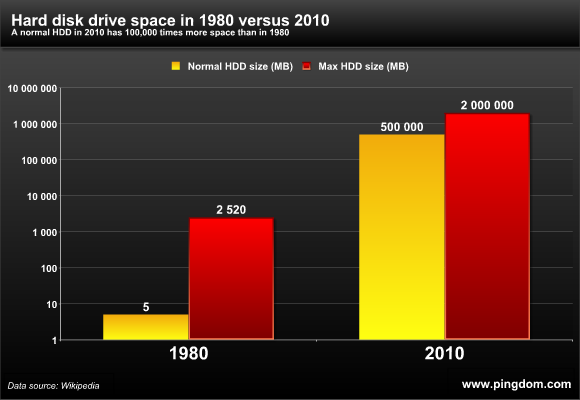 Hard drive with storage space bar graph