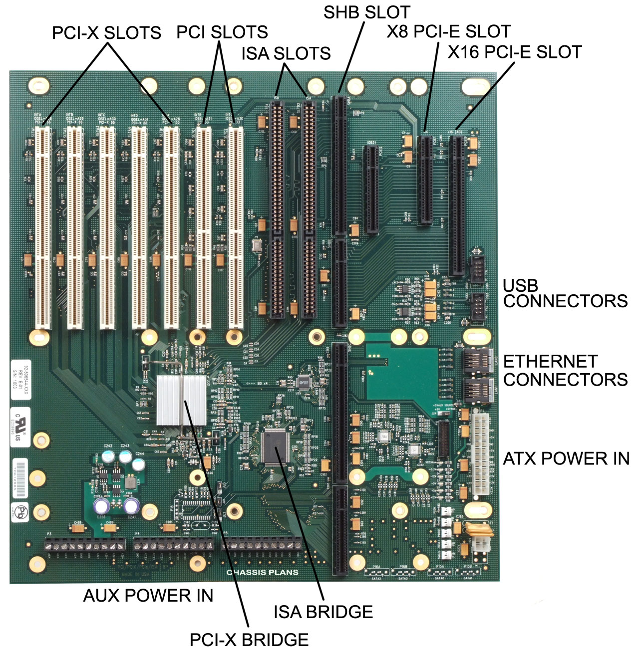 Motherboard components and connectors