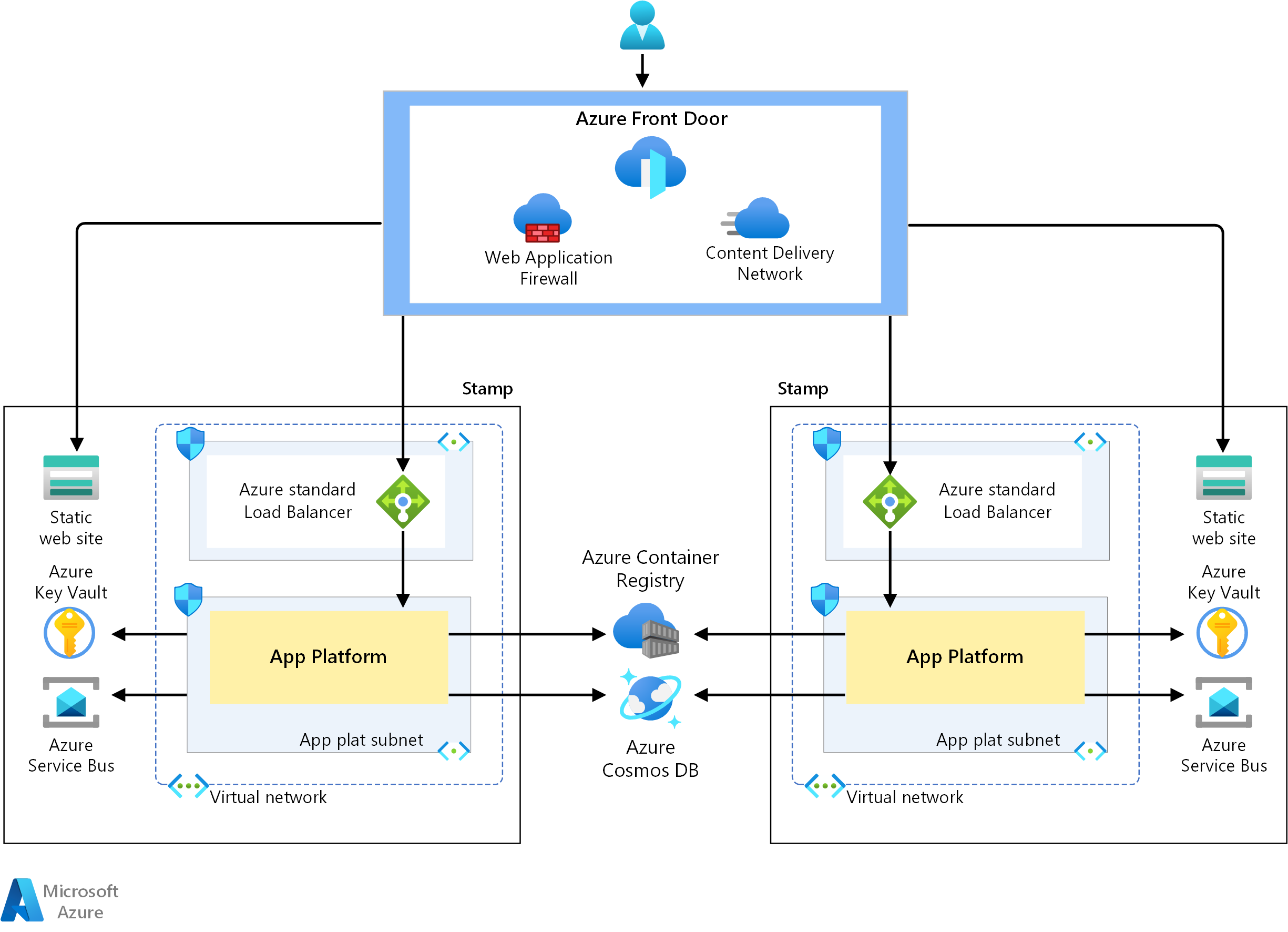 Network diagram with access points and client connections