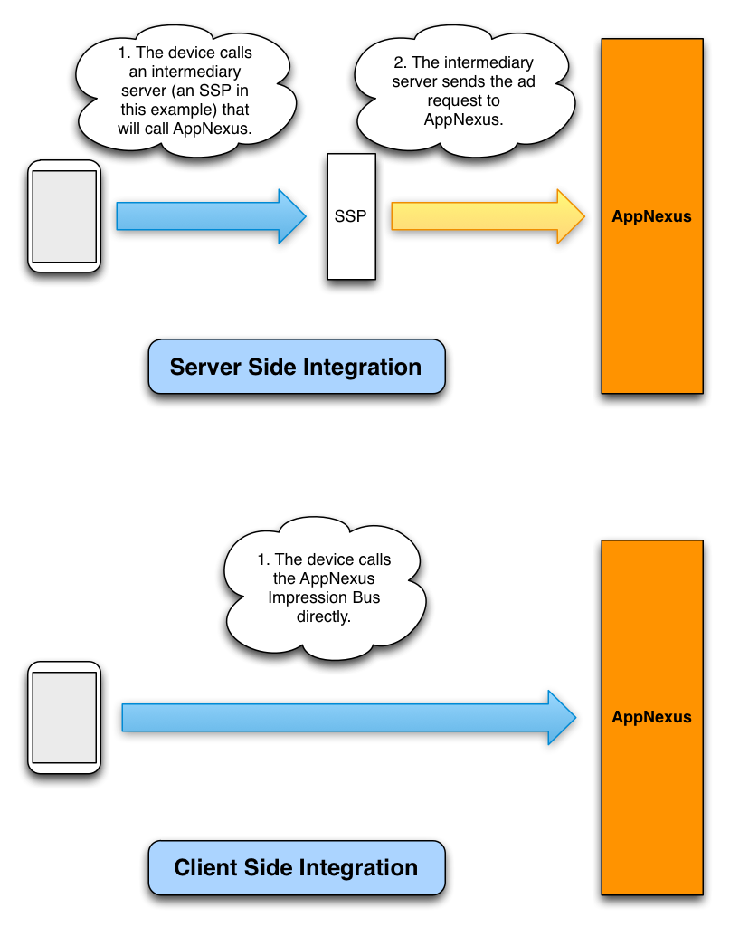 Server-side optimization diagram