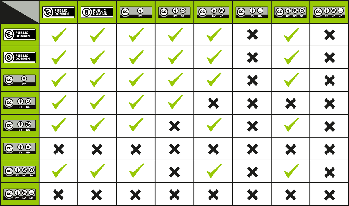 Software compatibility chart