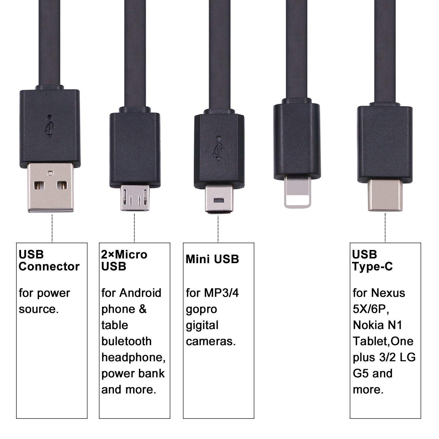 USB cable and port connection