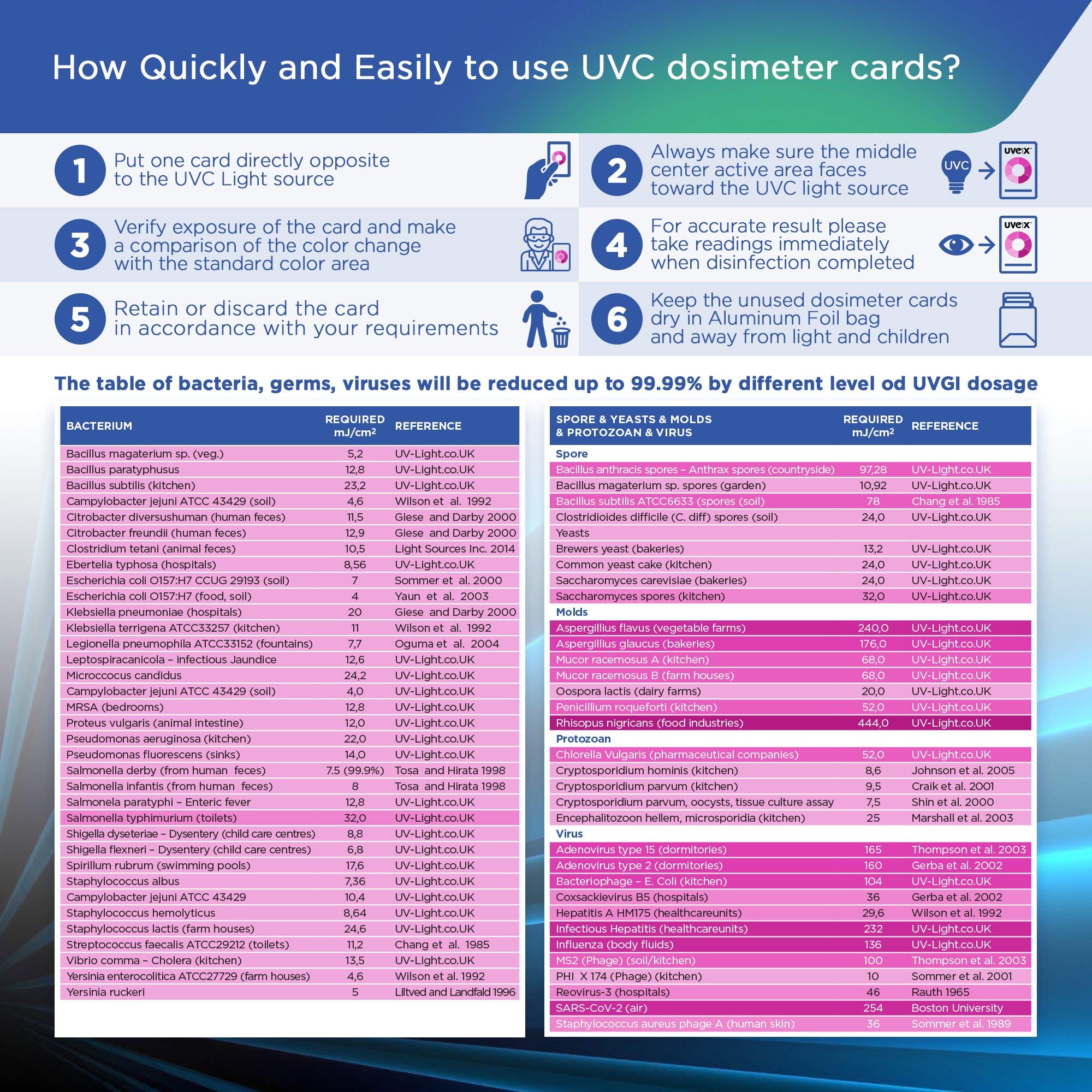 UVC driver settings